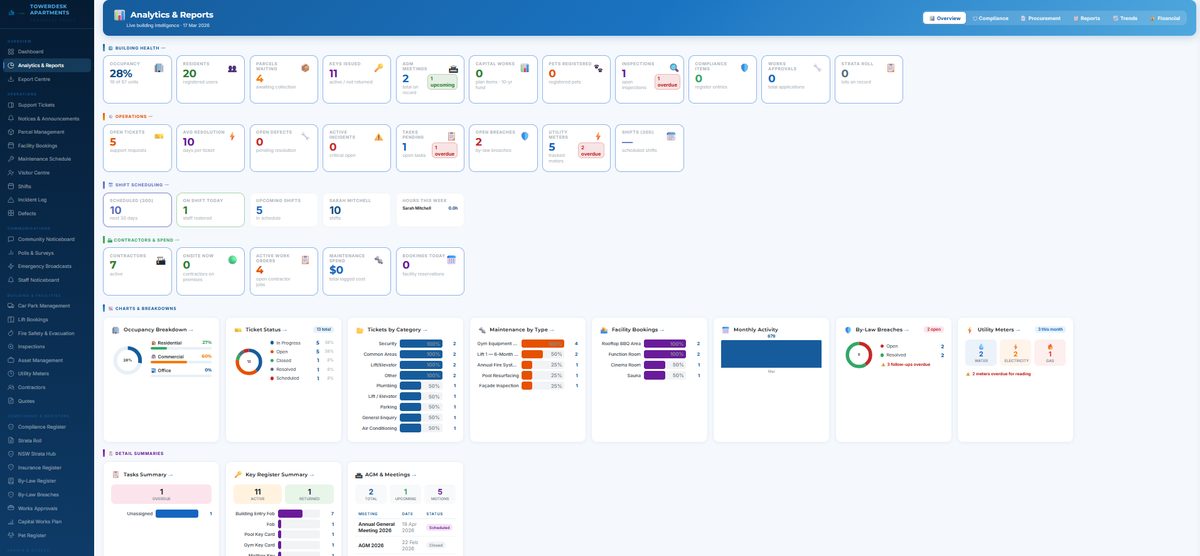 Strata building analytics and health dashboard — TowerDesk reporting suite